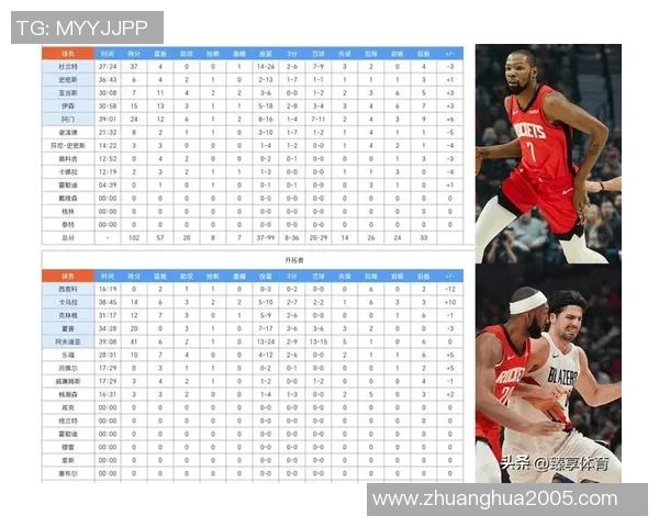 马刺遭遇滑铁卢，火箭则击败独行侠，西部最新排名随之揭晓！现在4至7名之间的差距仅为一场胜利